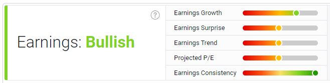 pgr-earnings