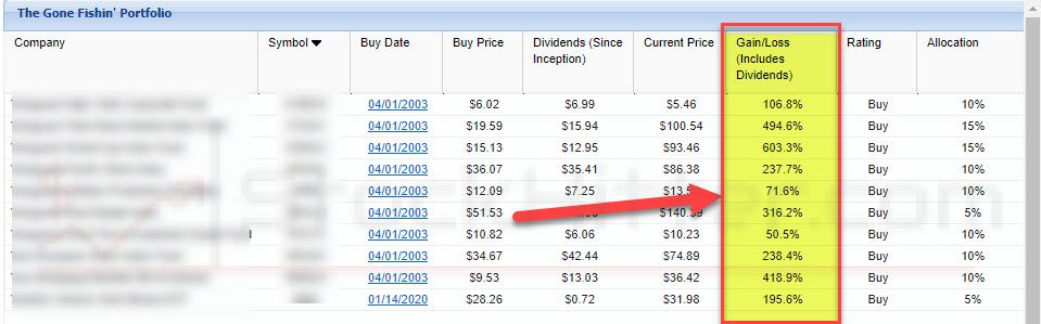 Alexander Green Gone Fishin Portfolio Track Record 2026
