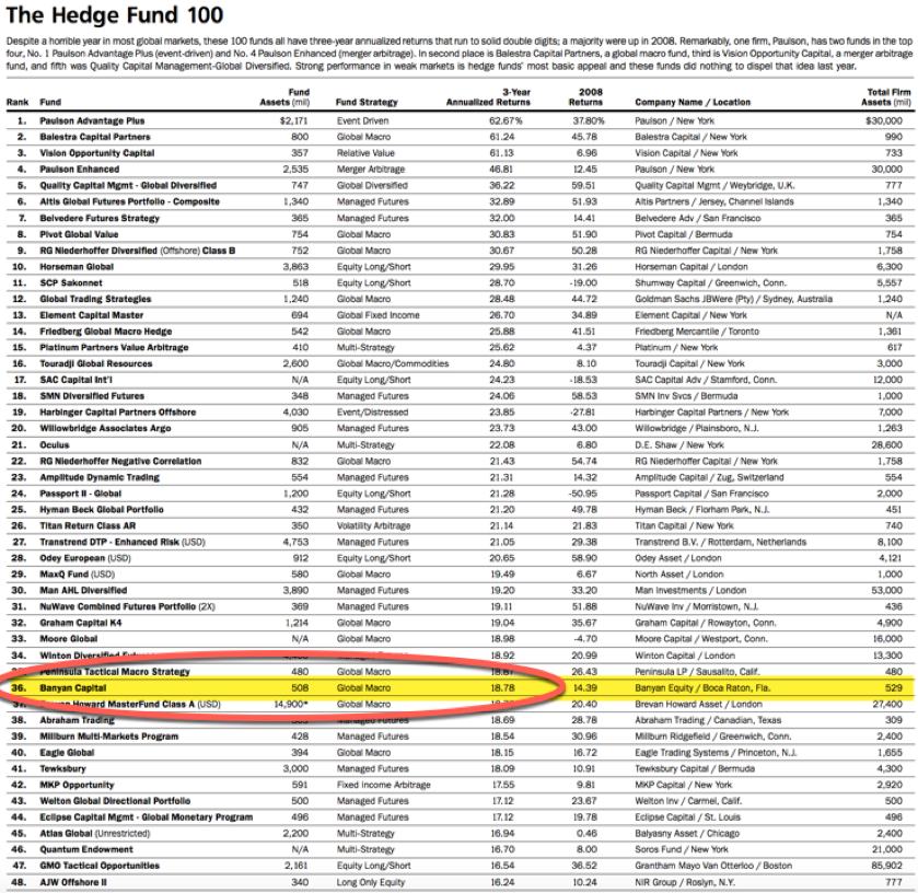 larry benedict hedge fund list