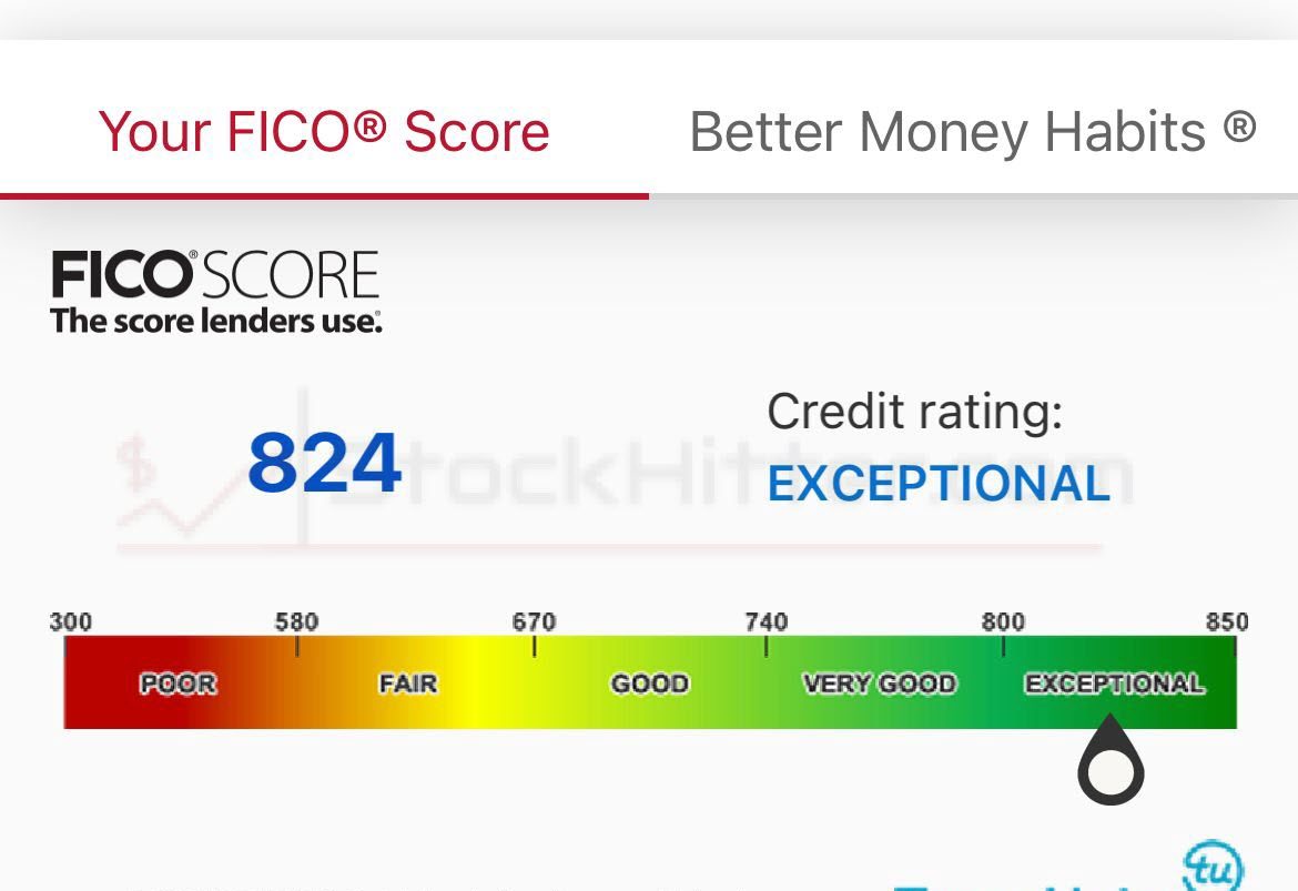 My Fico Score as of Feb, 2024