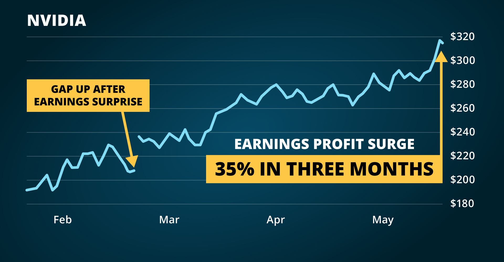 Profit Surge Trader Earnings