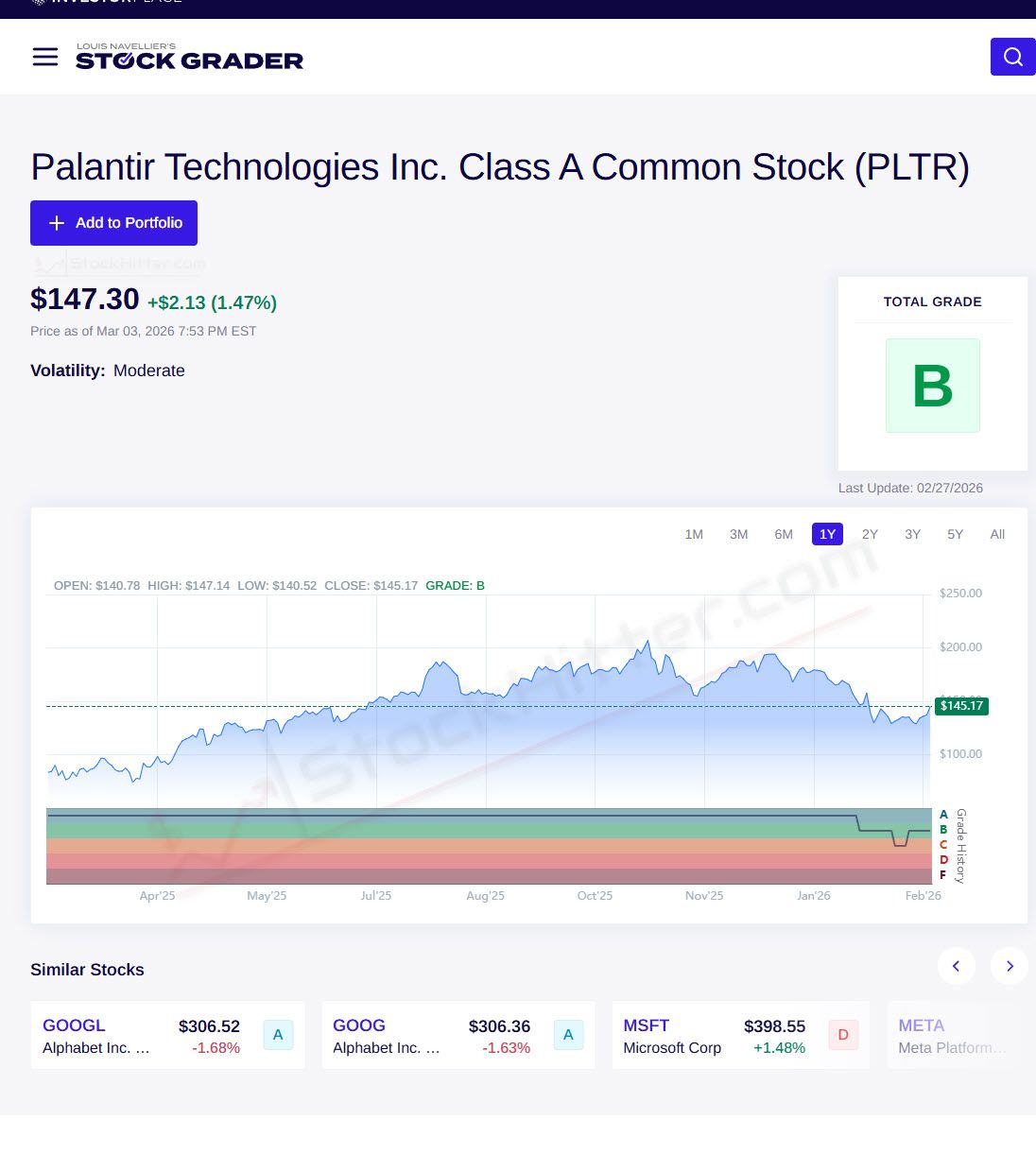 Louis Navellier Stock Grader Tool
