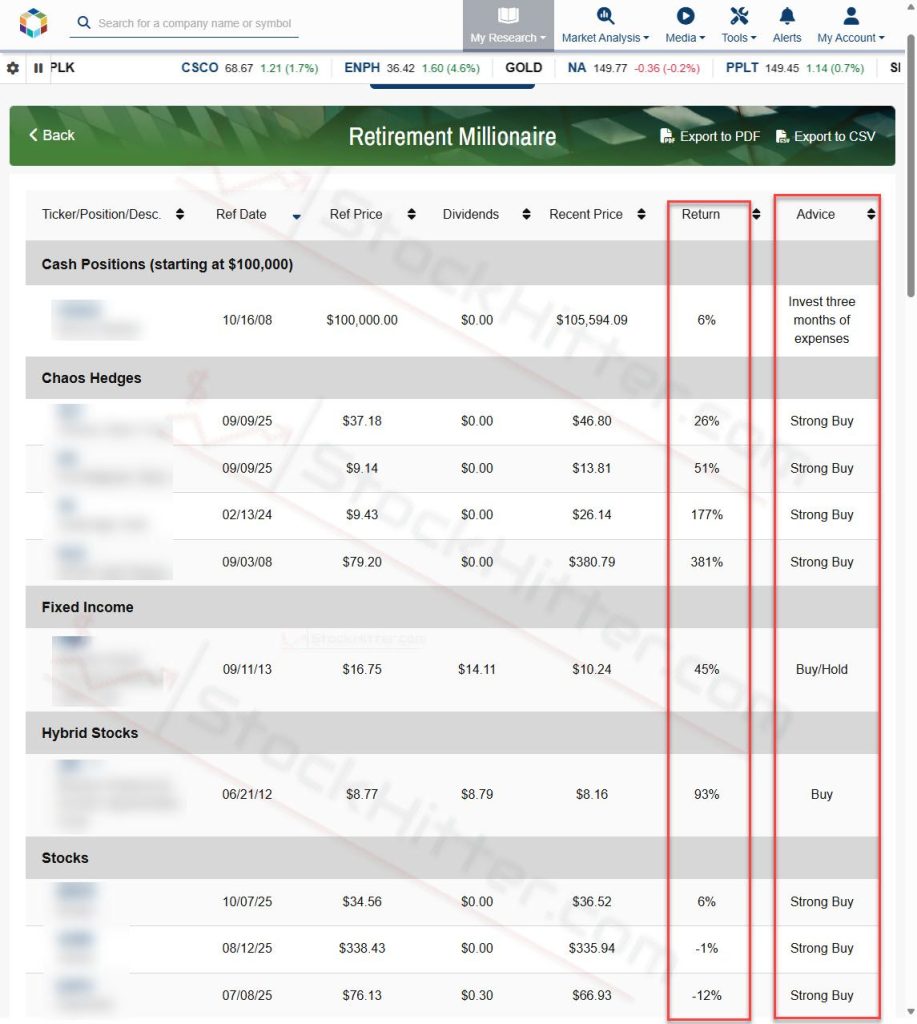 The Retirement Millionaire Track Record (The Model Portfolio)