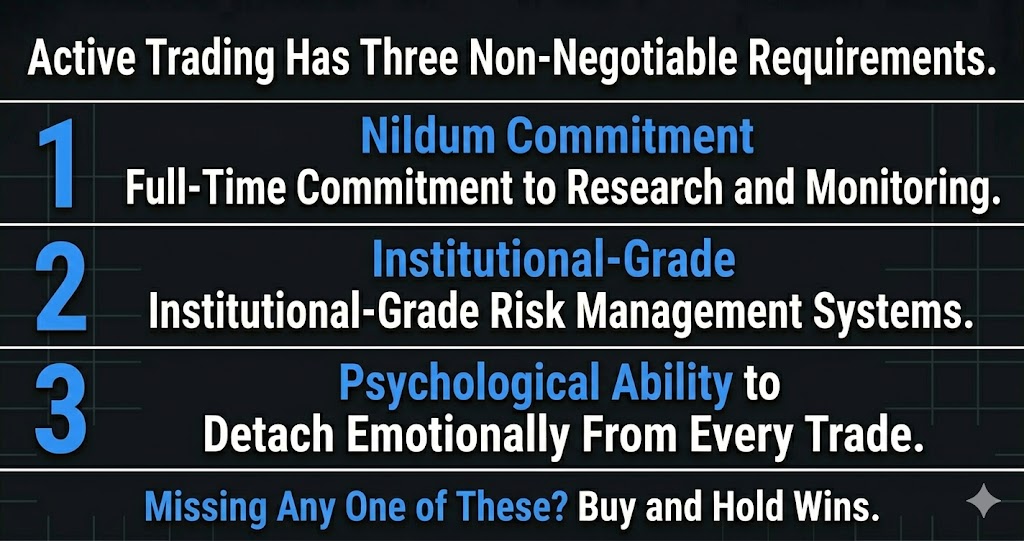Active trading requirements — three things you need before active trading beats buy and hold