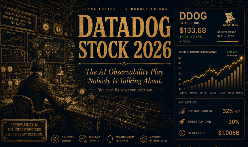 datadog stock 2026