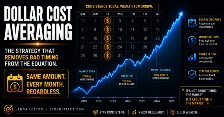 Dollar cost averaging guide 2026 — how automatic regular investing builds wealth by Jenna Lofton StockHitter
