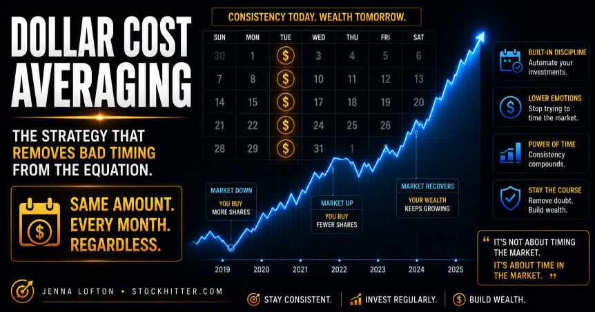Dollar cost averaging guide 2026 — how automatic regular investing builds wealth by Jenna Lofton StockHitter