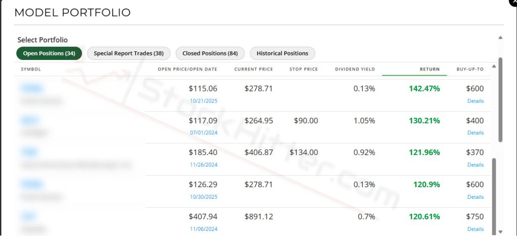 Green Zone Fortunes Model Portfolio
