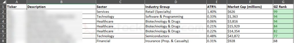 Weekly Hotlist