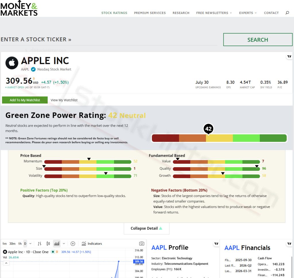 The Green Zone Stock Rating System