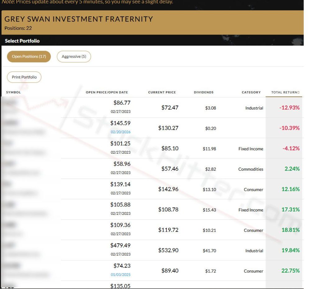 Grey Swan Investment Fraternity Model Portfolio