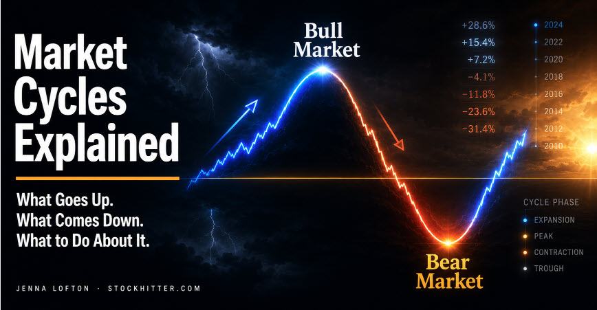 Market Cycles Explained: What Every Investor Needs to Know in 2026