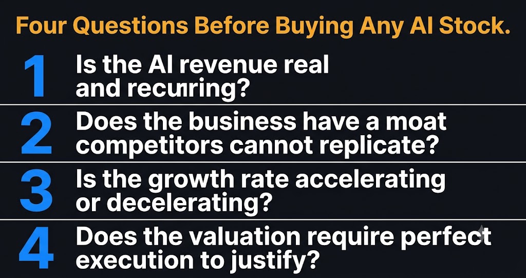 ai-stock-evaluation-four-questions.jpg