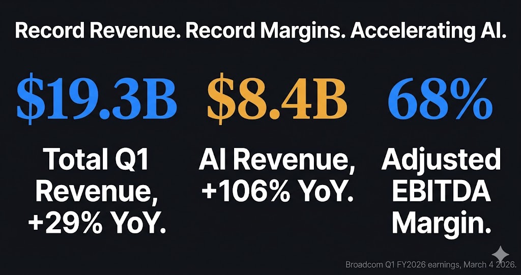 Broadcom Q1 2026 earnings — total revenue AI revenue and EBITDA margin key metrics chart