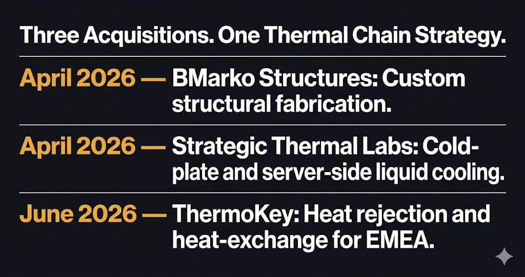 Vertiv 2026 acquisitions — BMarko Structures Strategic Thermal Labs ThermoKey thermal chain strategy