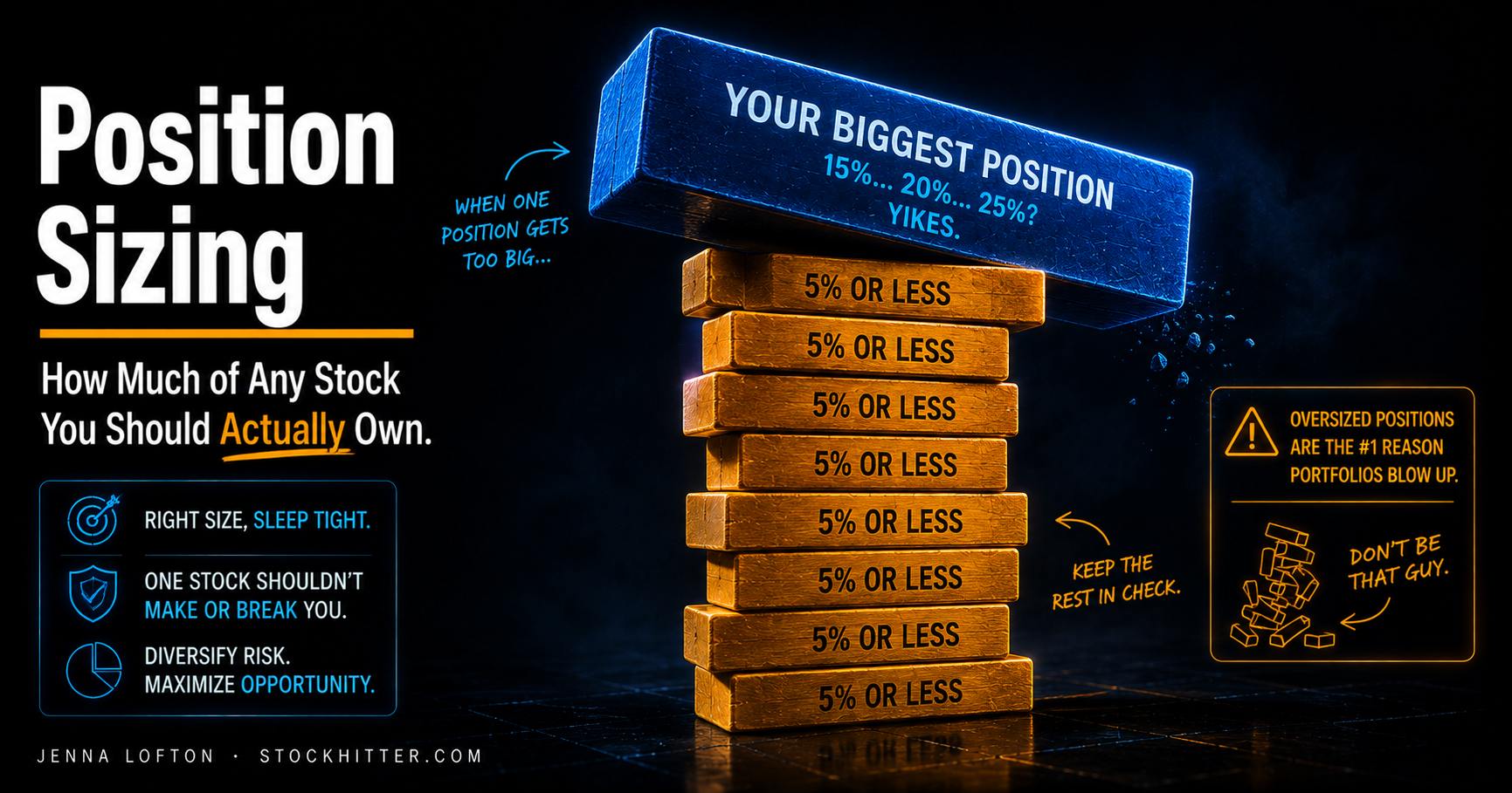 Position Sizing: How Much of Any Stock to Own