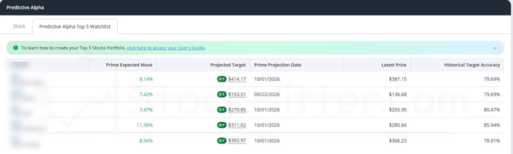 Predictive Alpha Stock Picks